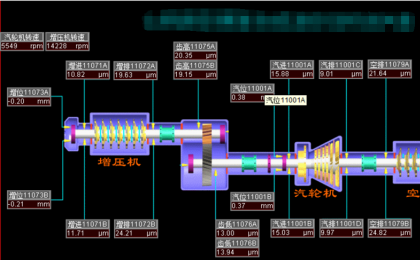 軸位移故障類案例：某廠空分機組軸位移持續(xù)上漲故障